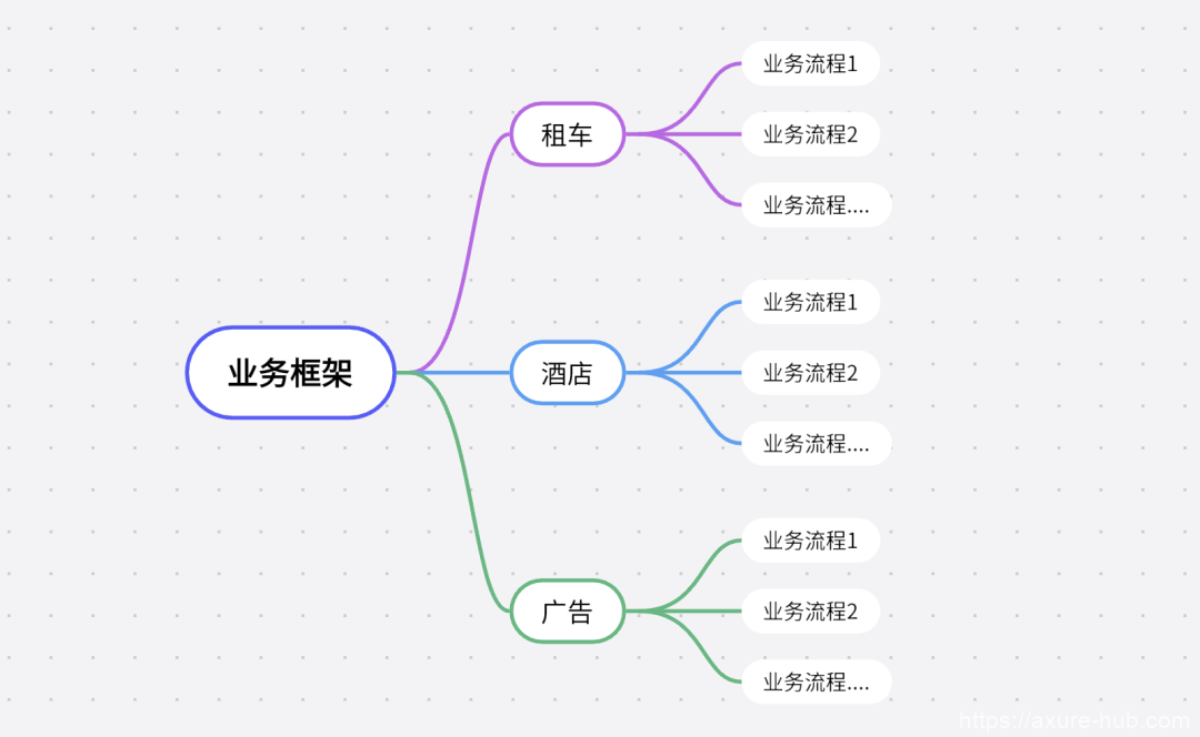 信息架構、產品架構與業務架構的定義及其在廣告業務中的應用